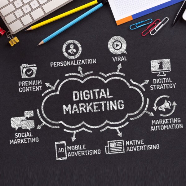 One Page Marketing Plan